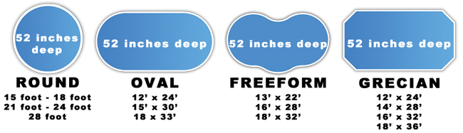 pool size for family of 5